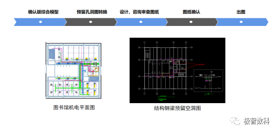 BIM问答|优秀BIM实施案例：深圳市第二十四高级中学BIM实施总结