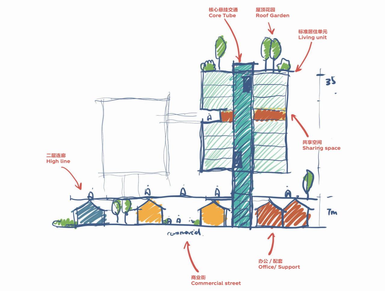 BIM建筑|中标候选方案 | 造物环：苏州青苔中日工业设计村 / line+、MLA+