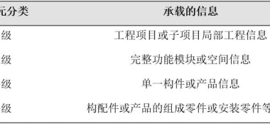 BIM问答|BIM如何用于装配式？BIM技术在装配式建筑施工质量安全管理中的应用维度-BIM建筑网