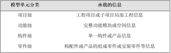 BIM问答|BIM如何用于装配式？BIM技术在装配式建筑施工质量安全管理中的应用维度