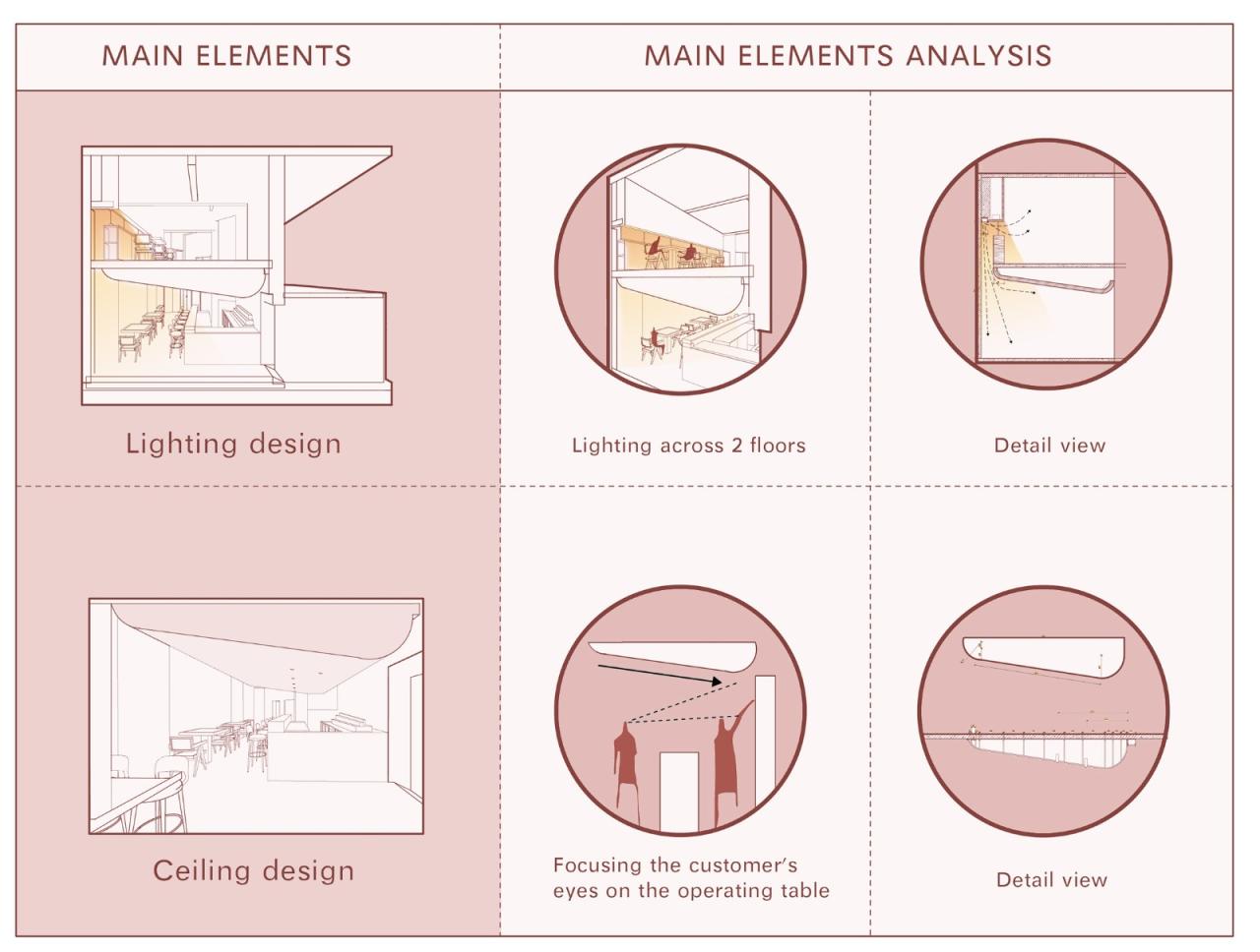 BIM建筑|Wine ahead - 歪头进来，慢慢摇摆 / itD studio