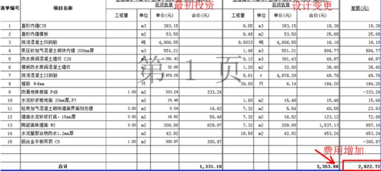 BIM问答|BIM成本控制案例：BIM对房地产项目成本控制的作用