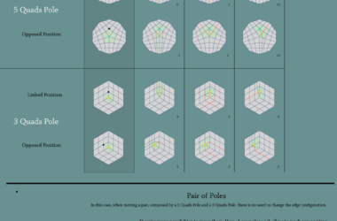 BIM问答|C4D该怎么布线？超实用C4D布线参考图-BIM建筑网