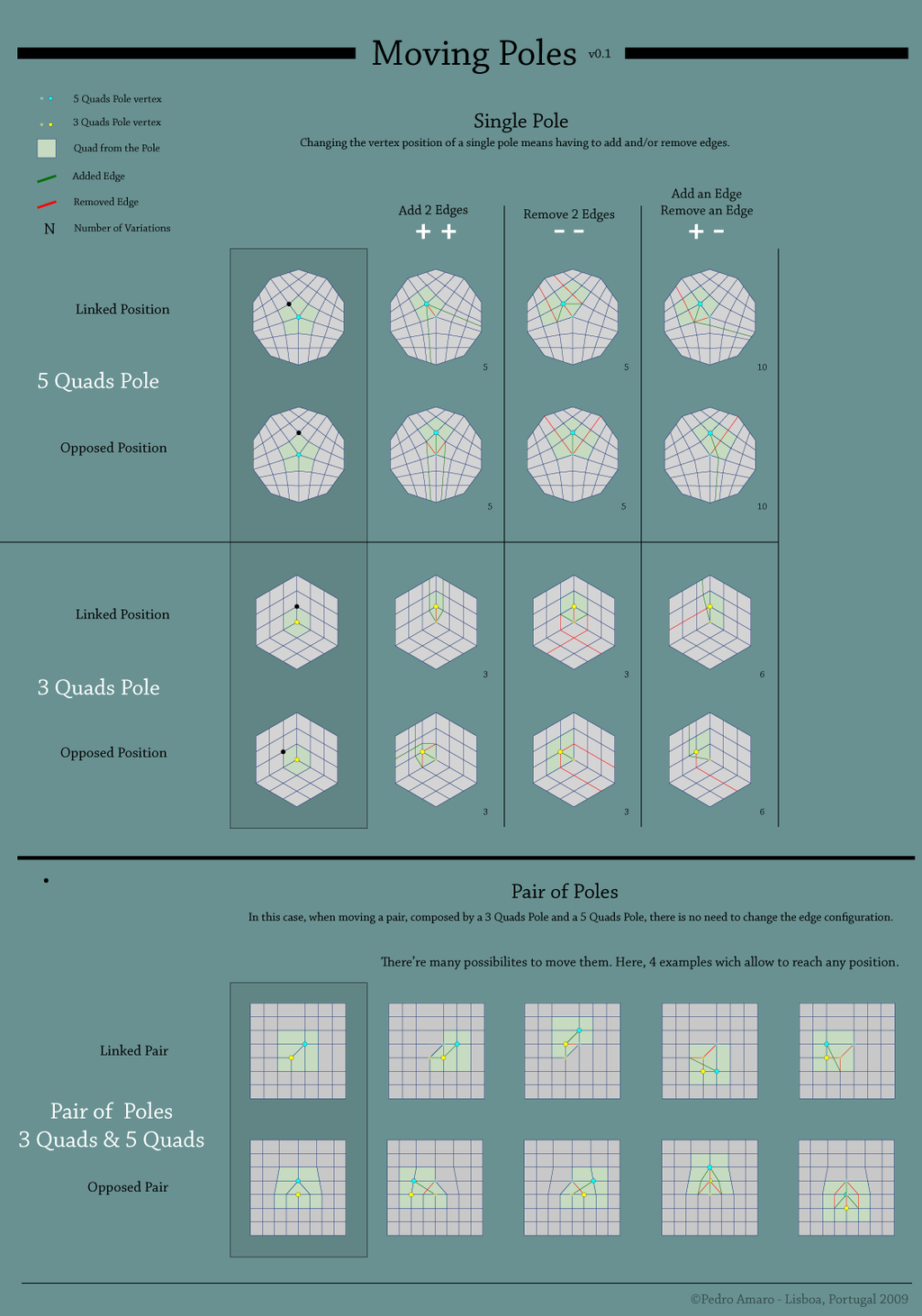 BIM问答|C4D该怎么布线？超实用C4D布线参考图