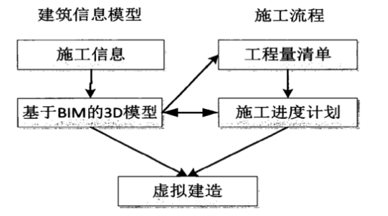 BIM问答|BIM虚拟施工有什么优势？传统施工与BIM技术下的虚拟施工对比