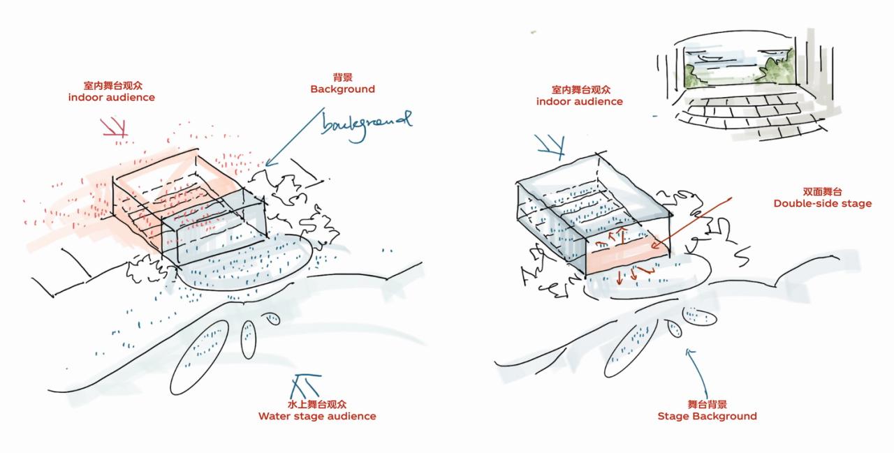 BIM建筑|中标候选方案 | 造物环：苏州青苔中日工业设计村 / line+、MLA+