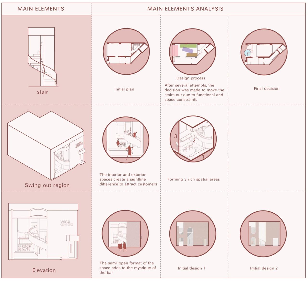 BIM建筑|Wine ahead - 歪头进来，慢慢摇摆 / itD studio