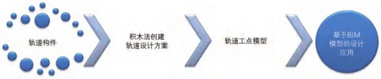 BIM问答|BIM案例：轨道BIM怎么设计？宁淮高铁轨道BIM设计案例