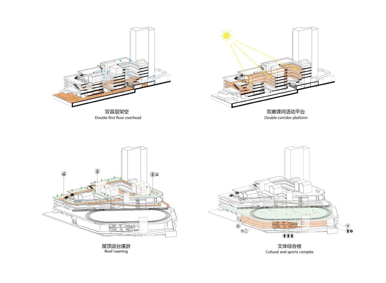 BIM建筑|深圳市坪山区东部湾区实验学校 / 申都设计