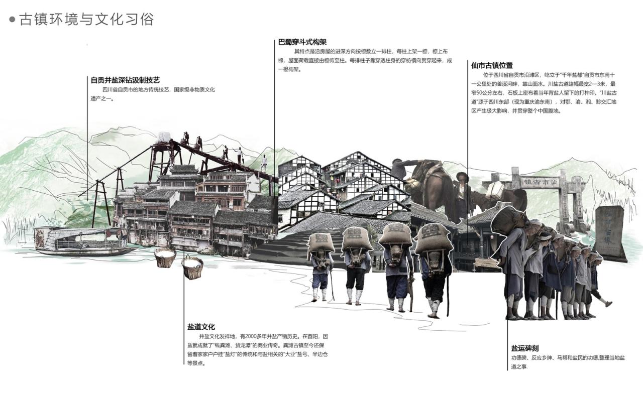 BIM建筑|林河陌影——仙市古镇活动综合体方案设计 / 外行建筑