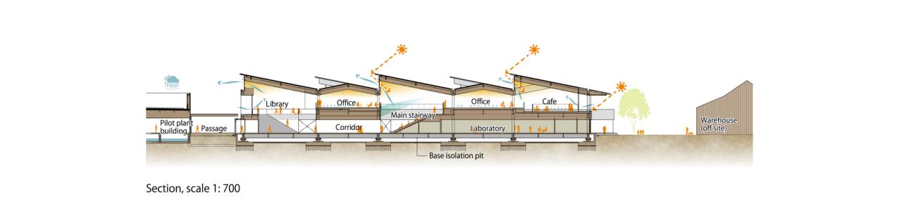 BIM建筑|龟甲万研发中心 / 日建设计