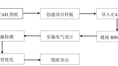 BIM问答|电气BIM模型怎么建？建立BIM电气模型的流程-BIM建筑网