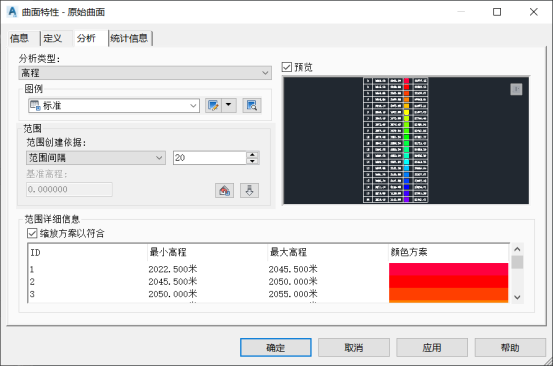 BIM问答|Civil 3D曲面分析包含哪些？Civil 3D如何进行曲面分析？