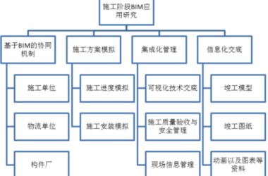 BIM问答|BIM技术在装配式体系中的应用价值——施工和运维阶段-BIM建筑网