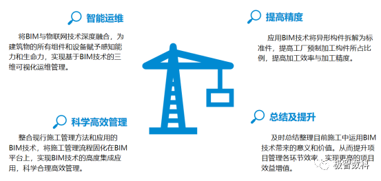 BIM问答|优秀BIM实施案例：深圳市第二十四高级中学BIM实施总结