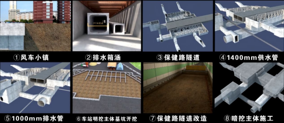BIM问答|BIM在地铁的应用案例：哈平路地铁车站工程设计准备阶段BIM技术应用