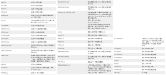 BIM问答|Civil 3D如何创建复杂边坡部件？以创建不同坡度的多级边坡为例（1）
