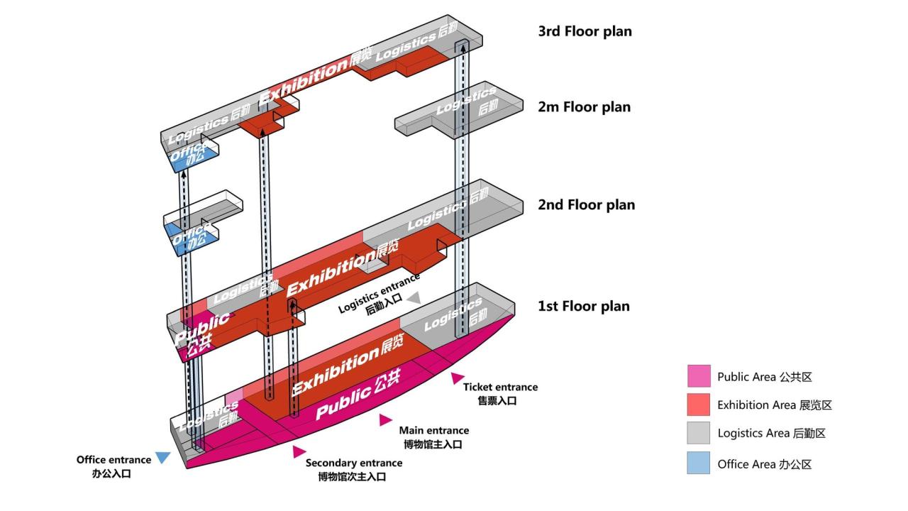 BIM建筑|中国黄海湿地博物馆 / 上海都设营造建筑设计事务所