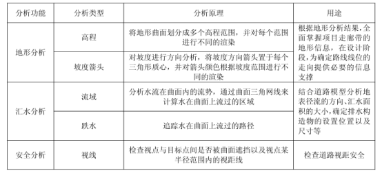 BIM问答|什么是地形曲面？基于BIM的地形曲面创建方法