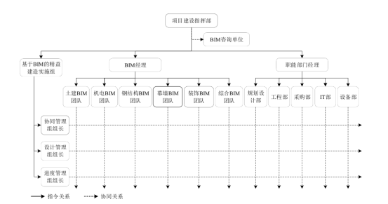 BIM问答|BIM技术案例：某新建项目吊顶安装工程BIM技术应用（上）