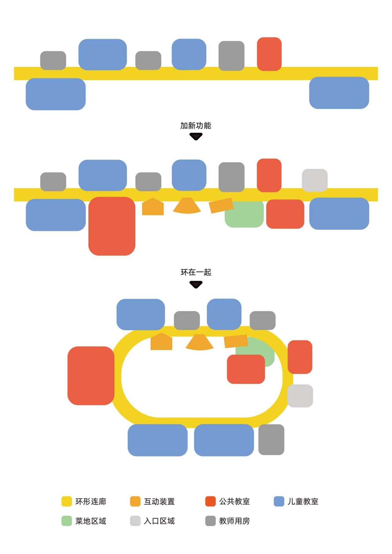 BIM建筑|献县阳光幼儿园 / 众建筑
