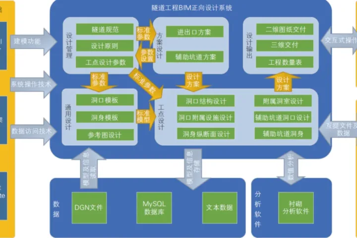 BIM问答|BIM正向设计怎么进行？高速铁路隧道工程BIM正向设计