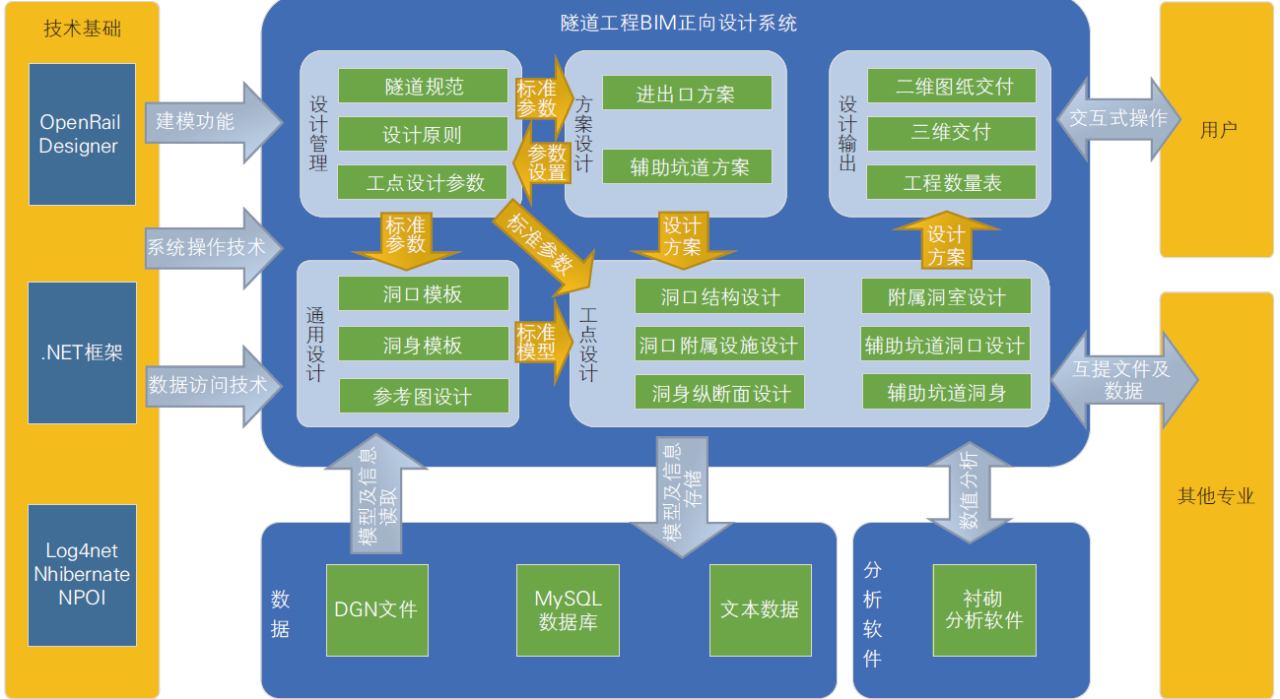 BIM问答|BIM正向设计怎么进行？高速铁路隧道工程BIM正向设计