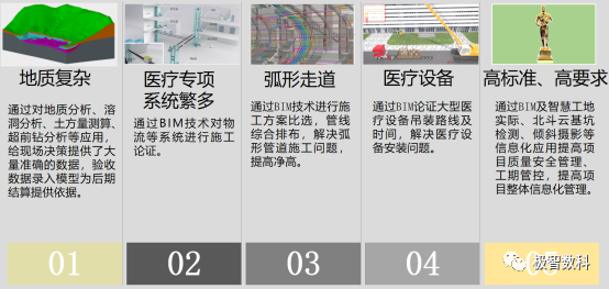 BIM问答|优秀BIM实施案例：深圳市大鹏医院BIM实施总结