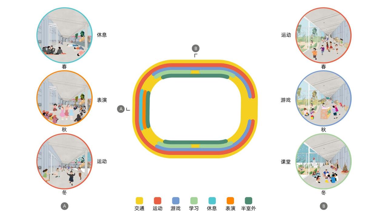 BIM建筑|献县阳光幼儿园 / 众建筑