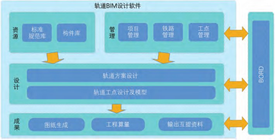 BIM问答|BIM案例：轨道BIM怎么设计？宁淮高铁轨道BIM设计案例
