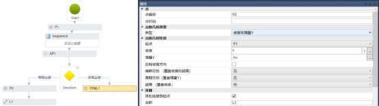 BIM问答|Civil 3D如何创建复杂边坡部件？以创建不同坡度的多级边坡为例（2）