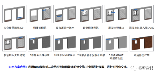 BIM问答|优秀BIM实施案例：深圳市第二十四高级中学BIM实施总结