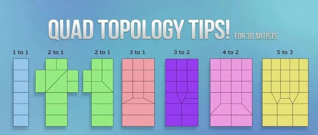 BIM问答|C4D该怎么布线？超实用C4D布线参考图