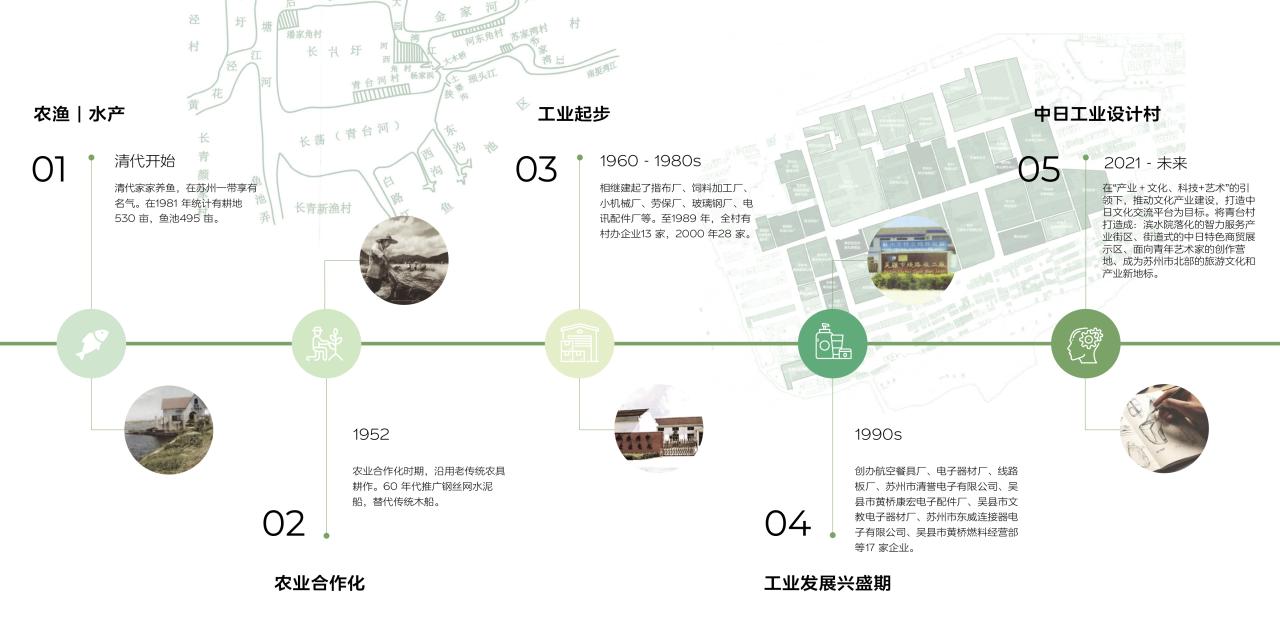 BIM建筑|中标候选方案 | 造物环：苏州青苔中日工业设计村 / line+、MLA+