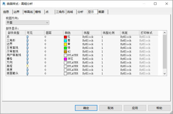 BIM问答|Civil 3D曲面分析包含哪些？Civil 3D如何进行曲面分析？