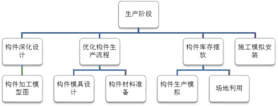 BIM问答|BIM技术在装配式体系中的应用价值——生产阶段