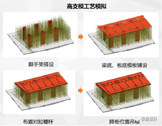 BIM问答|优秀BIM实施案例：深圳市第二十四高级中学BIM实施总结