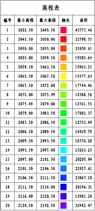 BIM问答|Civil 3D曲面分析包含哪些？Civil 3D如何进行曲面分析？