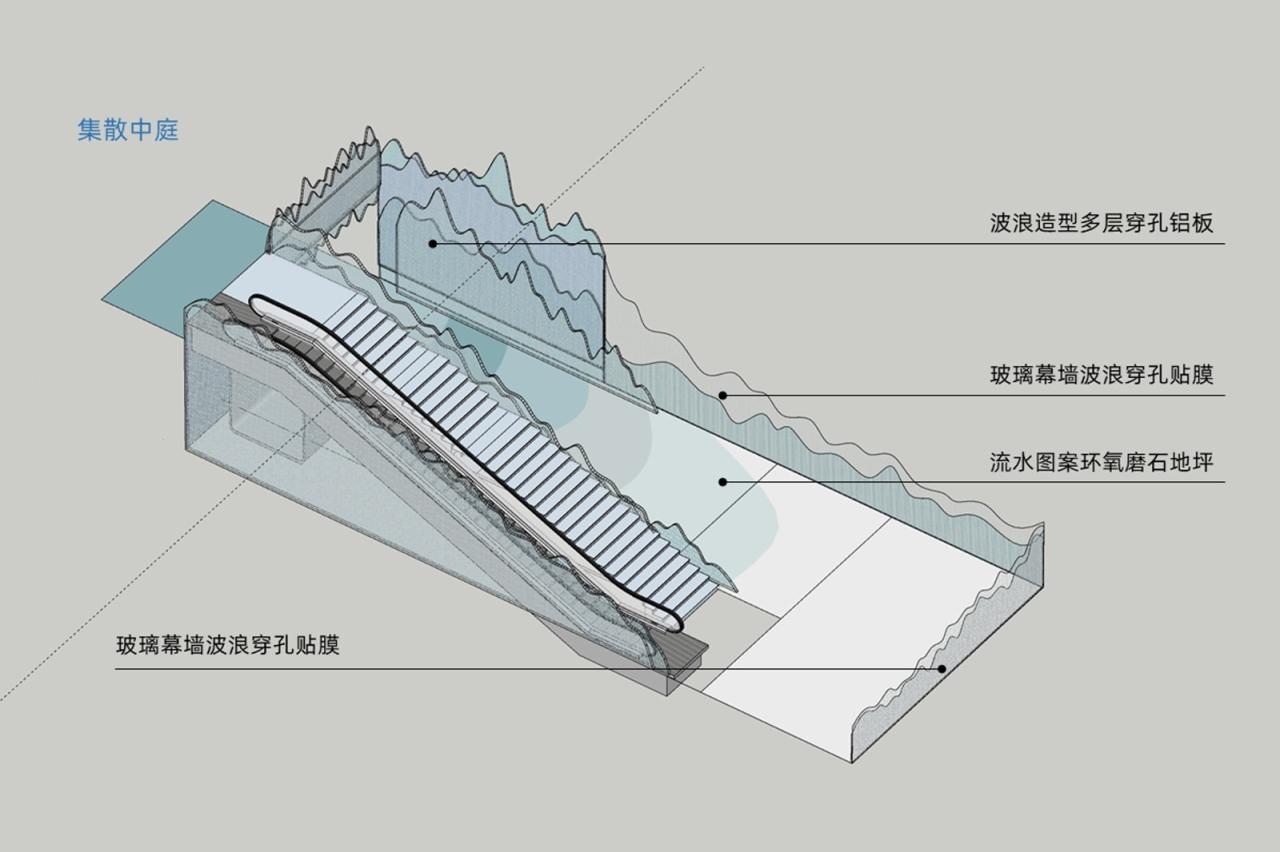 BIM建筑|在上海最潮的地下通道，乘上海浪看上海 / W-Mills by Wutopia Lab