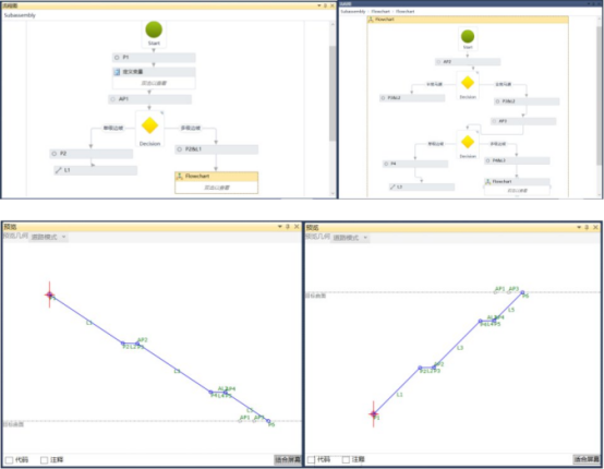 BIM问答|Civil 3D如何创建复杂边坡部件？以创建不同坡度的多级边坡为例（2）