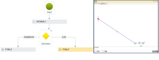 BIM问答|Civil 3D如何创建复杂边坡部件？以创建不同坡度的多级边坡为例（2）