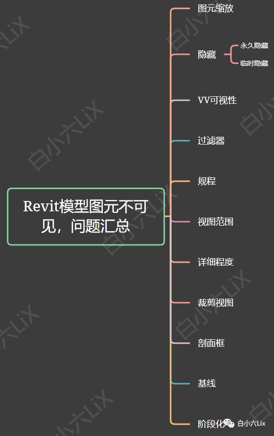 BIM技巧|Revit模型图元为什么会不可见？Revit里图元不可见的11种可能
