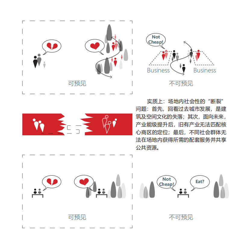 BIM建筑|联泰超总湾国际中心 / 林聪建筑工作室