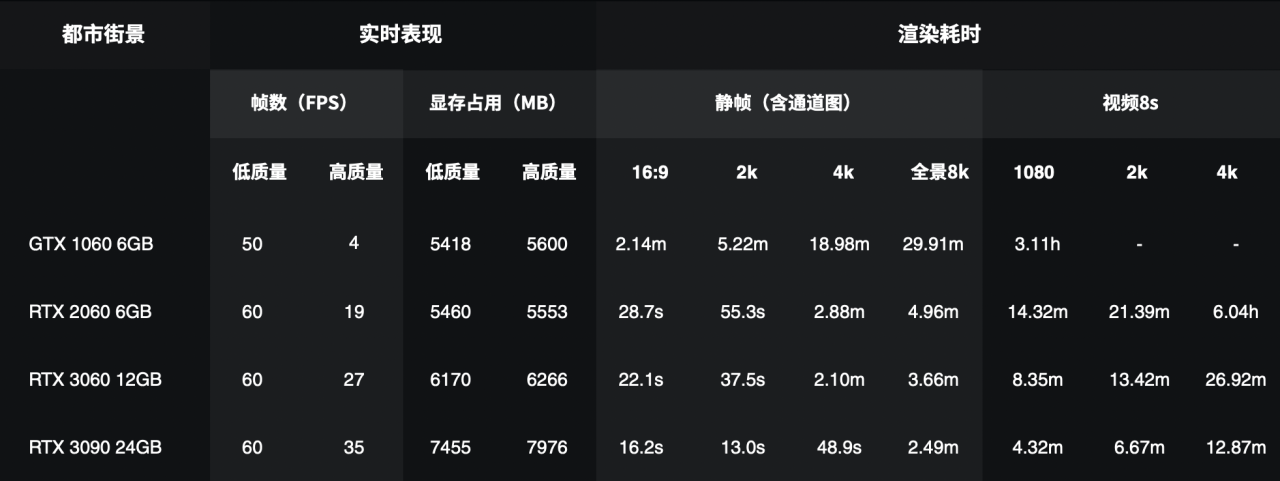 BIM问答|D5渲染器的硬件配置要求是什么？运行要求？