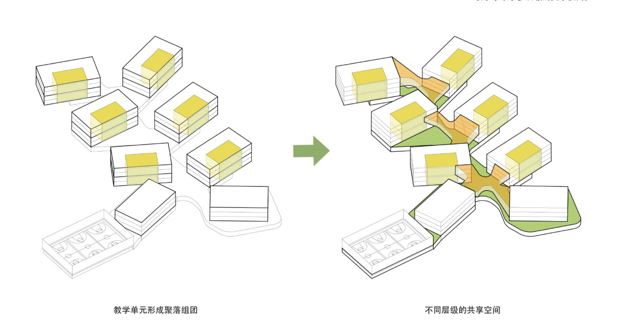 BIM建筑|天府新区海洋路中学 / MAT 超级建筑事务所