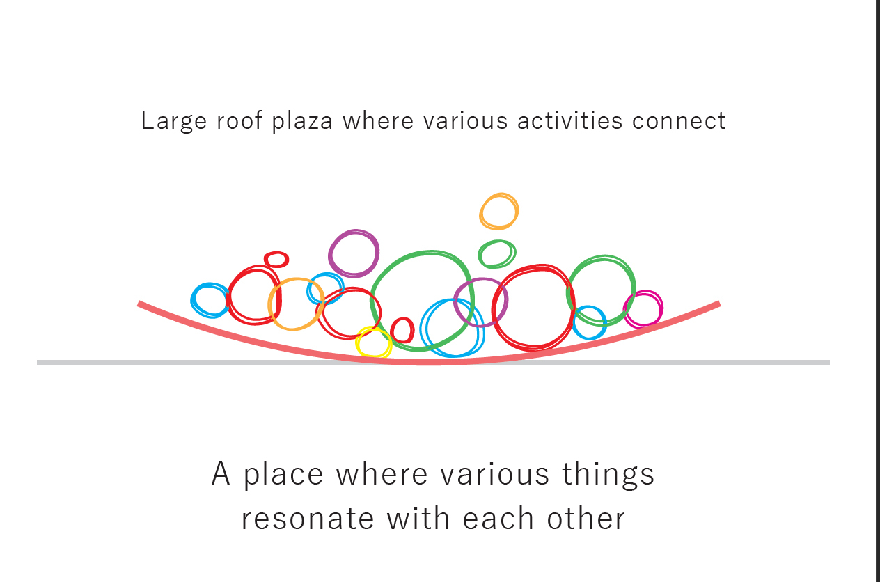 BIM建筑|日本飞驒古川站东区中心设计方案 / 藤本壮介建筑事务所