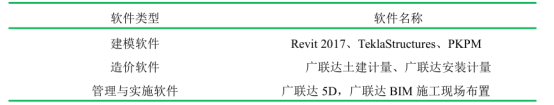 BIM问答|如何选择合理的BIM软件？项目用BIM软件介绍