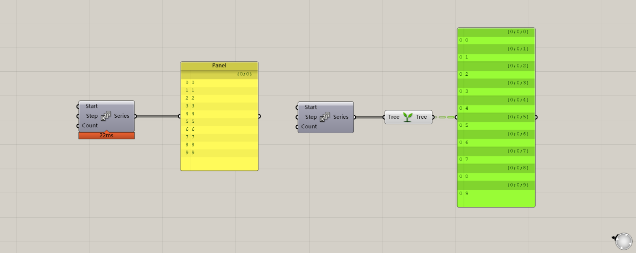 BIM问答|你了解Grasshopper数据运算规律吗？这篇文章告诉你！
