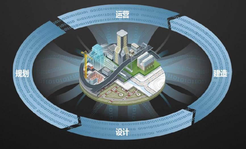 BIM问答|BIM与CAD的区别是什么？BIM与CAD哪项技术更先进？