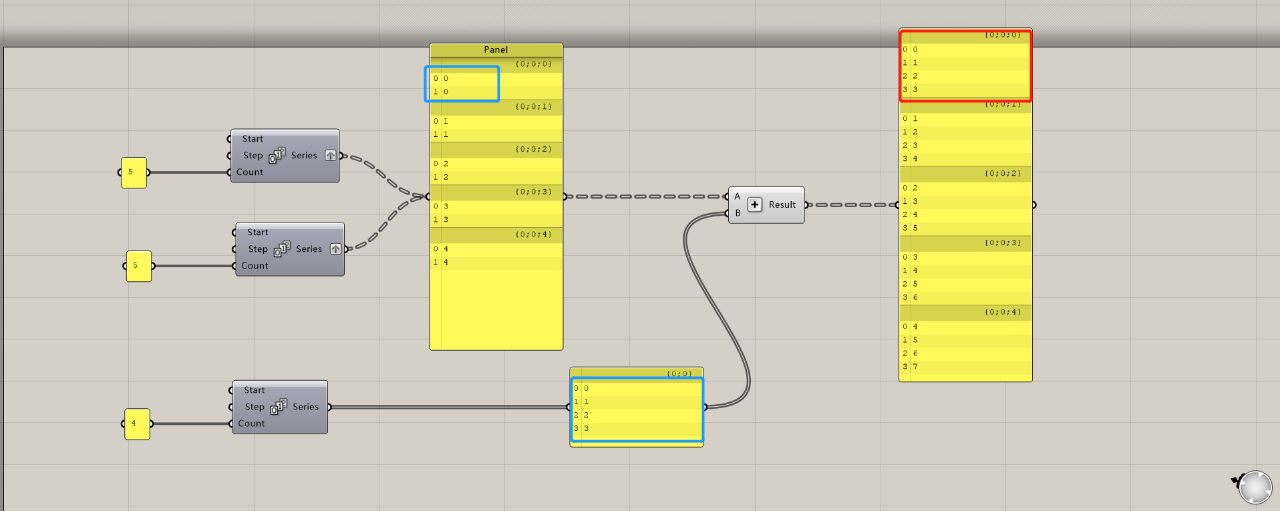 BIM问答|你了解Grasshopper数据运算规律吗？这篇文章告诉你！